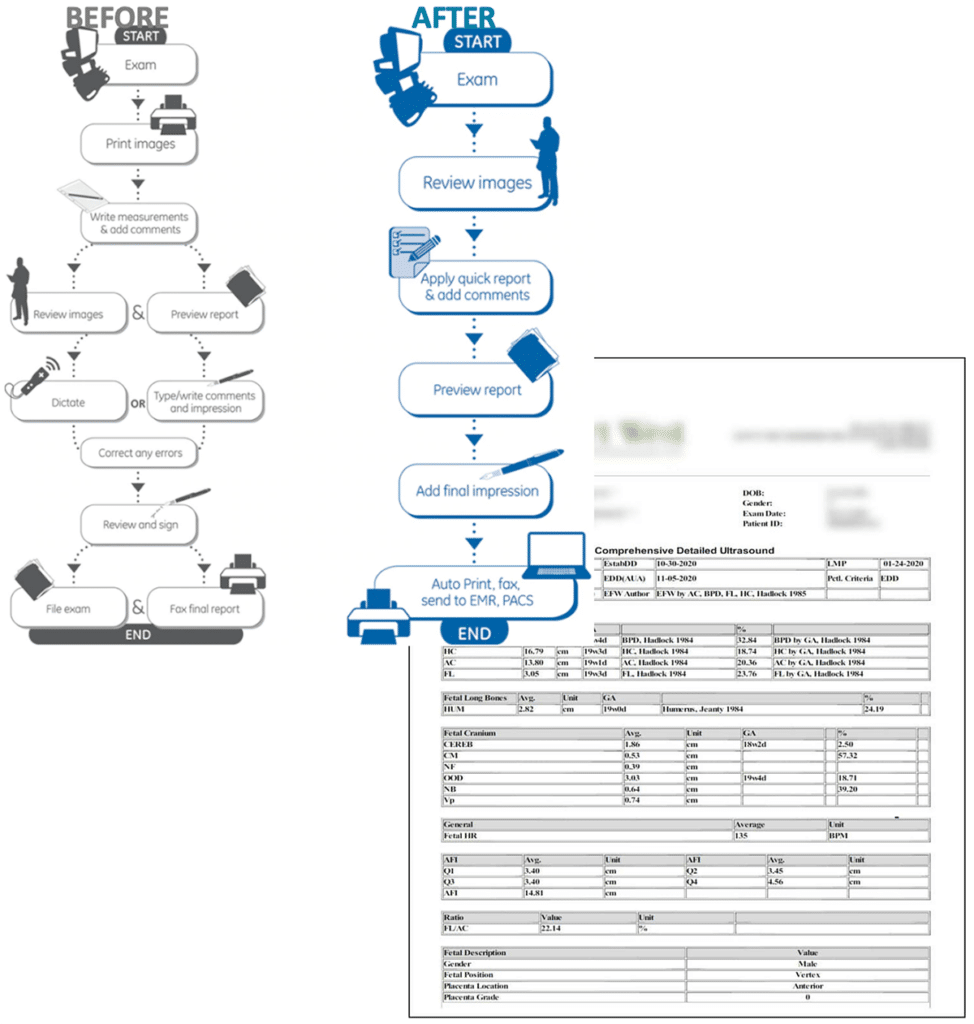 3C UniReport 3C Care Systems, LLC